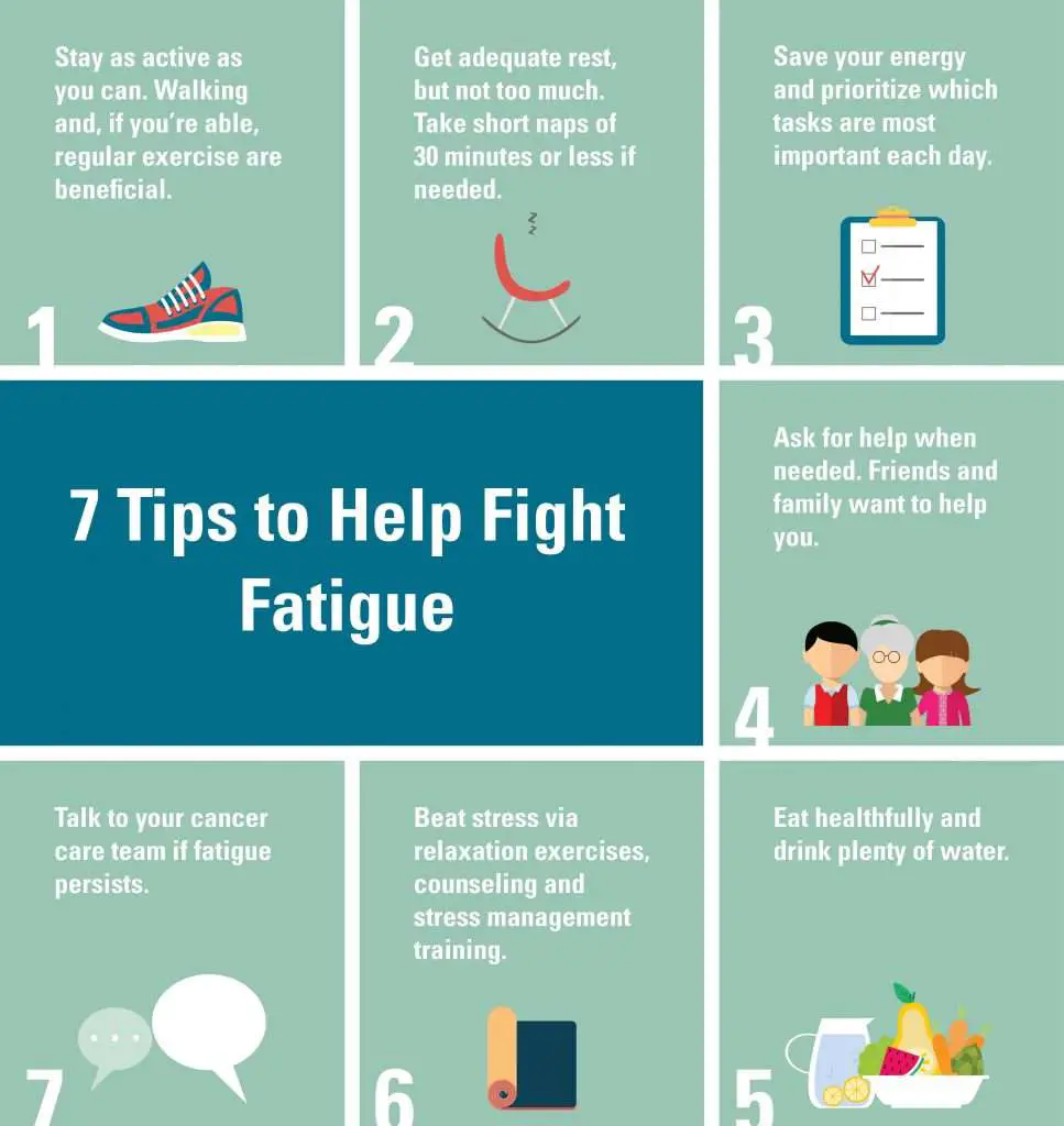 long-term-fatigue-after-cancer-treatment-fatiguetalk