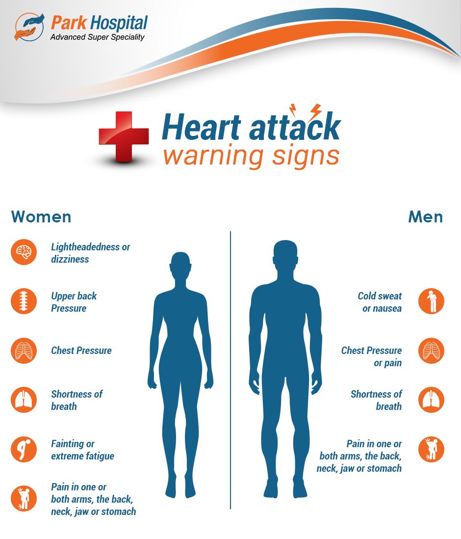 Upper Back Pain And Chest Heaviness