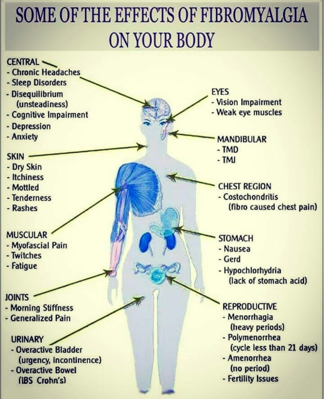 What Can Cause Extreme Fatigue And Body Aches