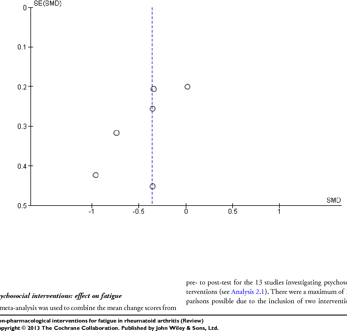 non-pharmacological-interventions-for-fatigue-in-rheumatoid-arthritis