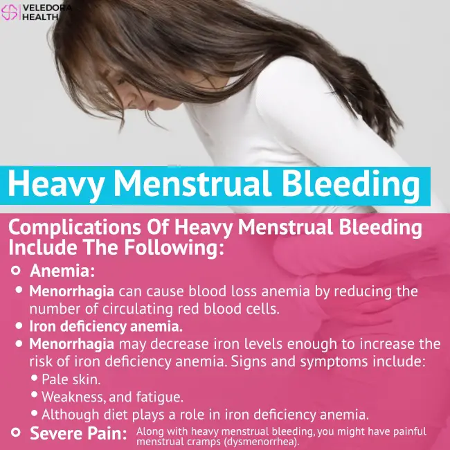 What Are The Symptoms Of Heavy Bleeding