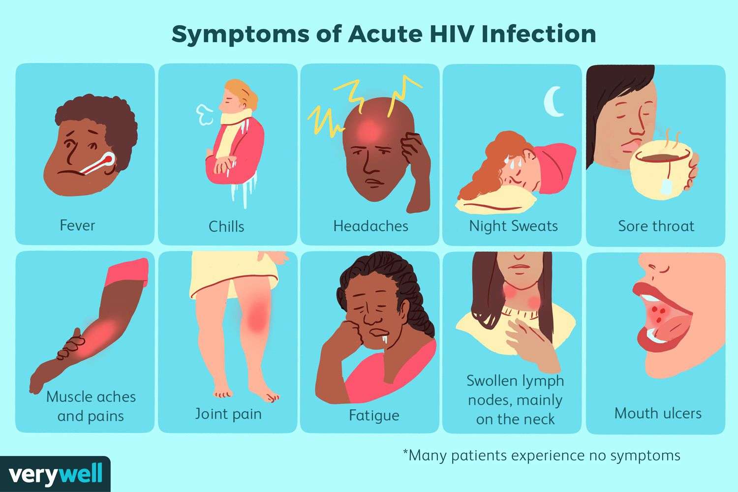 is-fatigue-a-symptom-of-hiv-fatiguetalk