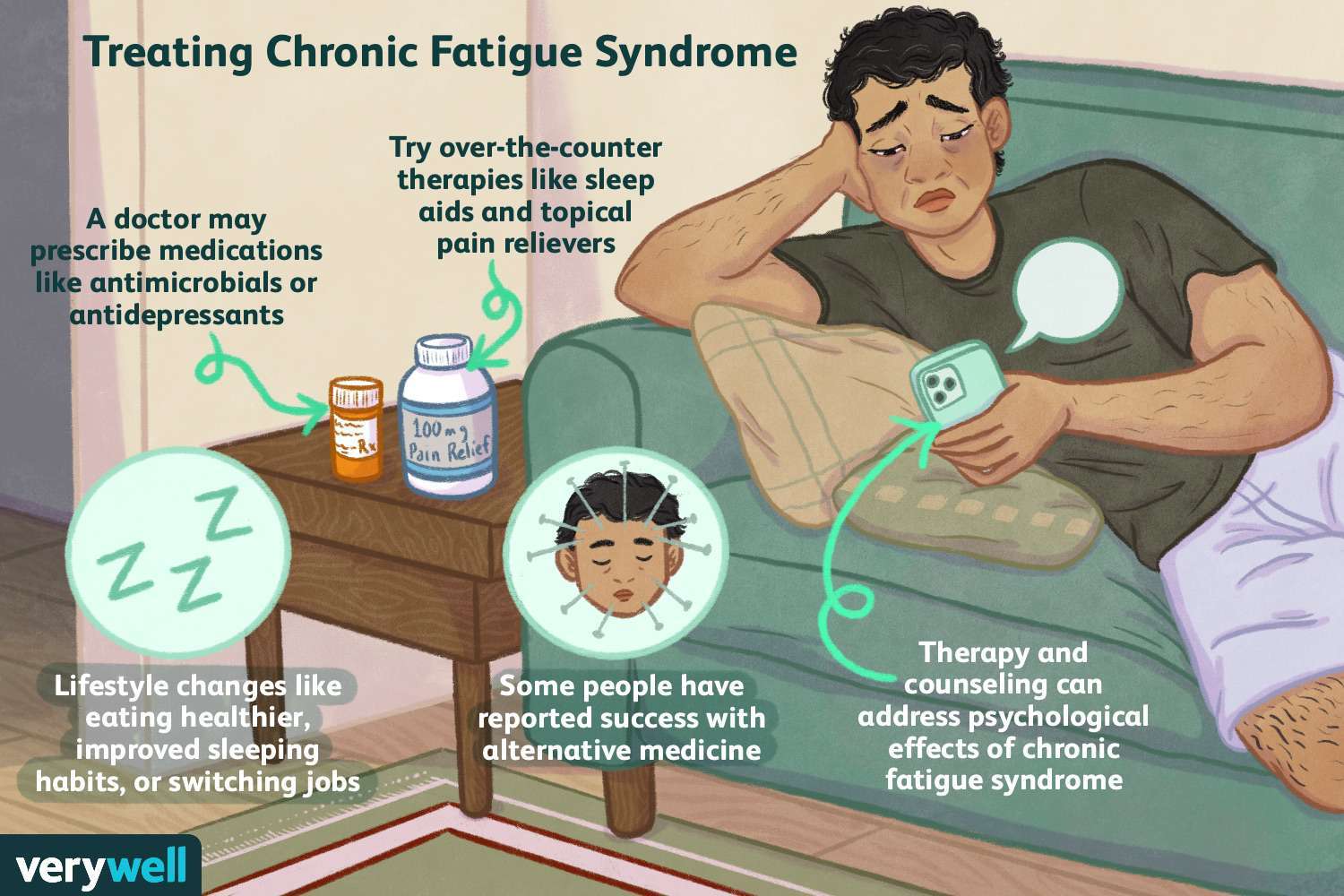 How Do They Diagnose Chronic Fatigue Syndrome FatigueTalk