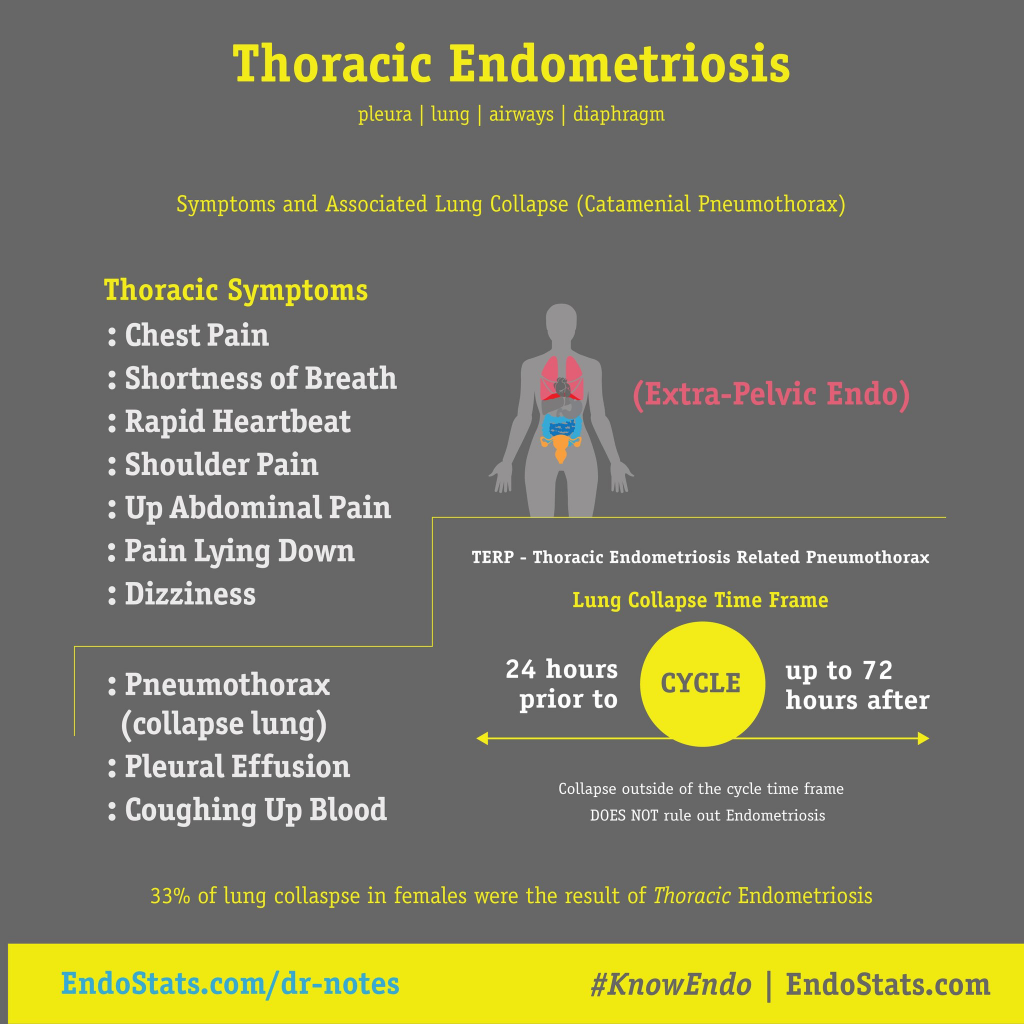 abdominal-pain-shortness-of-breath-fatigue-fatiguetalk