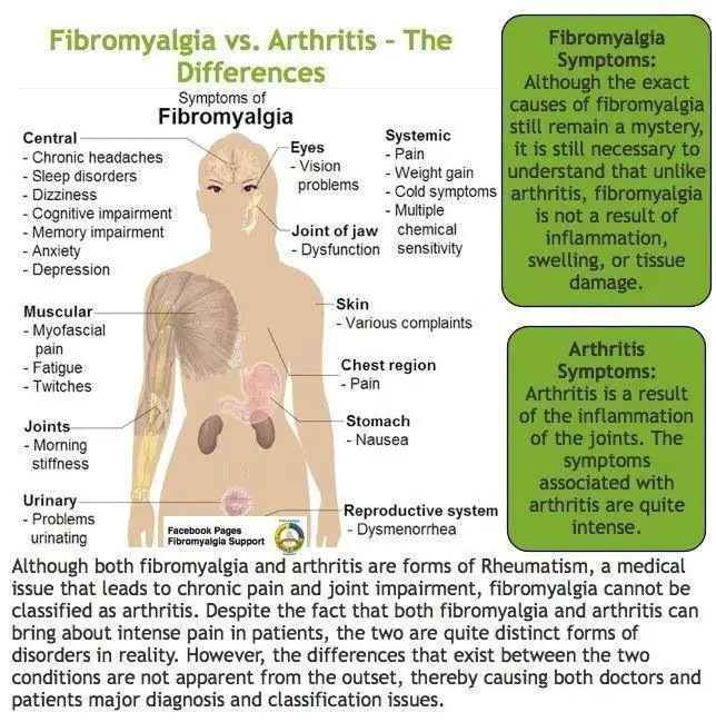 does-inflammatory-arthritis-cause-fatigue-fatiguetalk