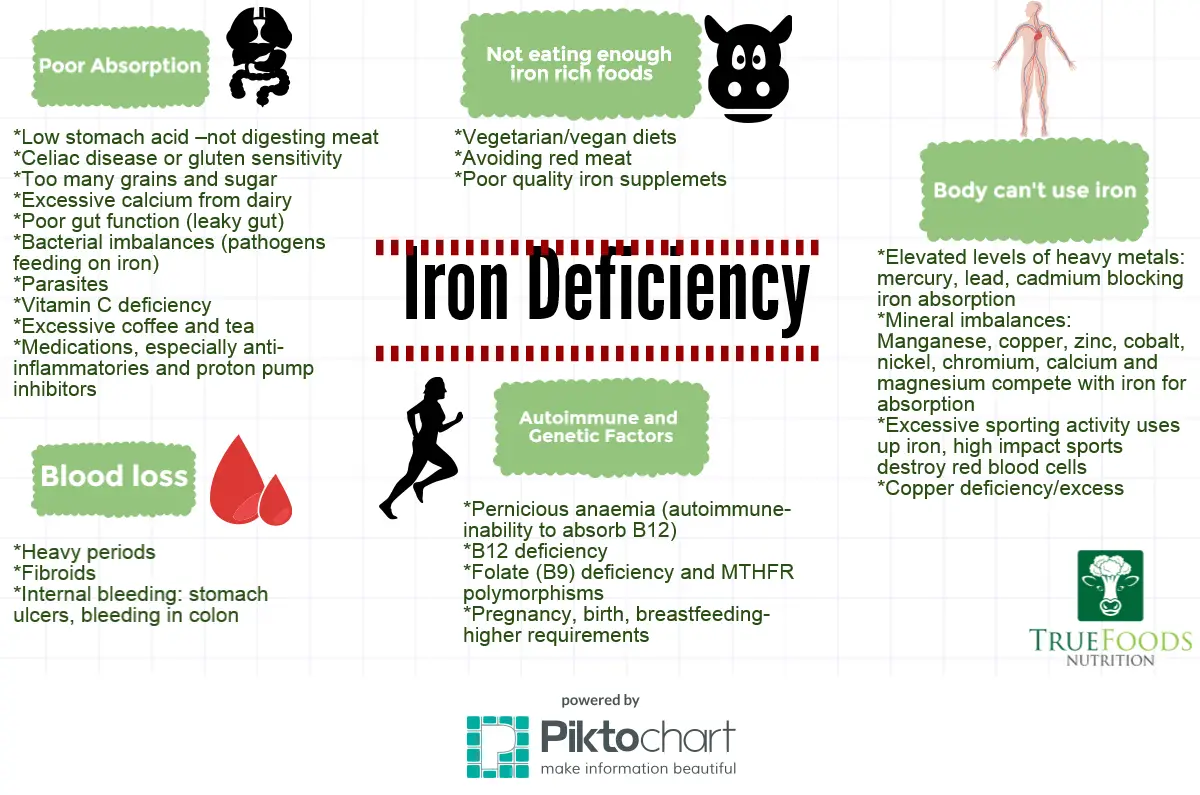 does-low-iron-cause-fatigue-fatiguetalk